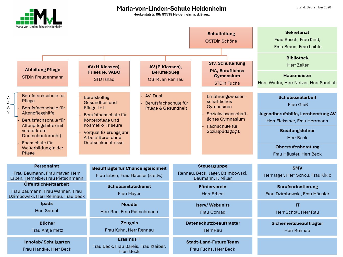 Organigramm MVL 09 2026