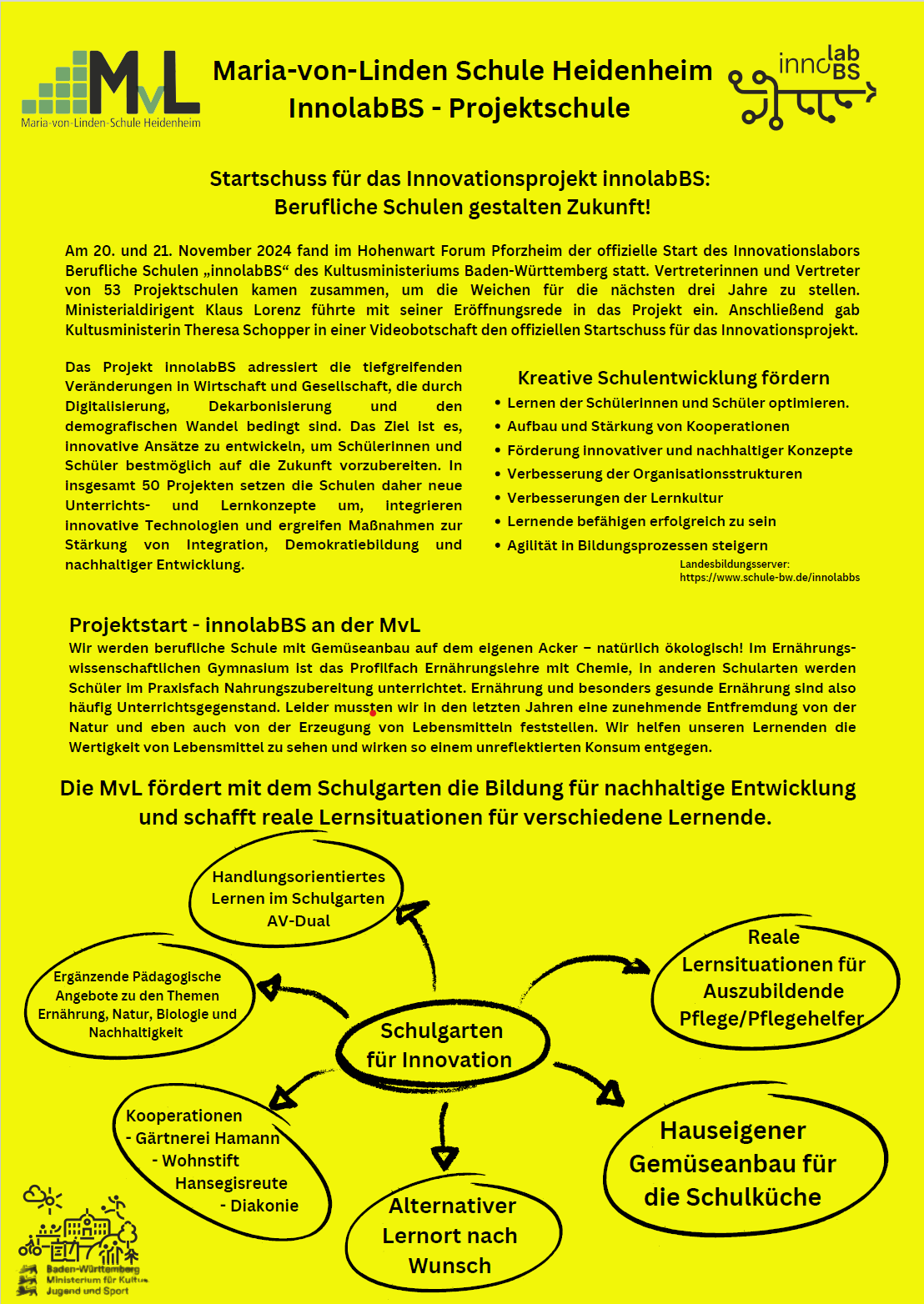 Innolab Projektschule